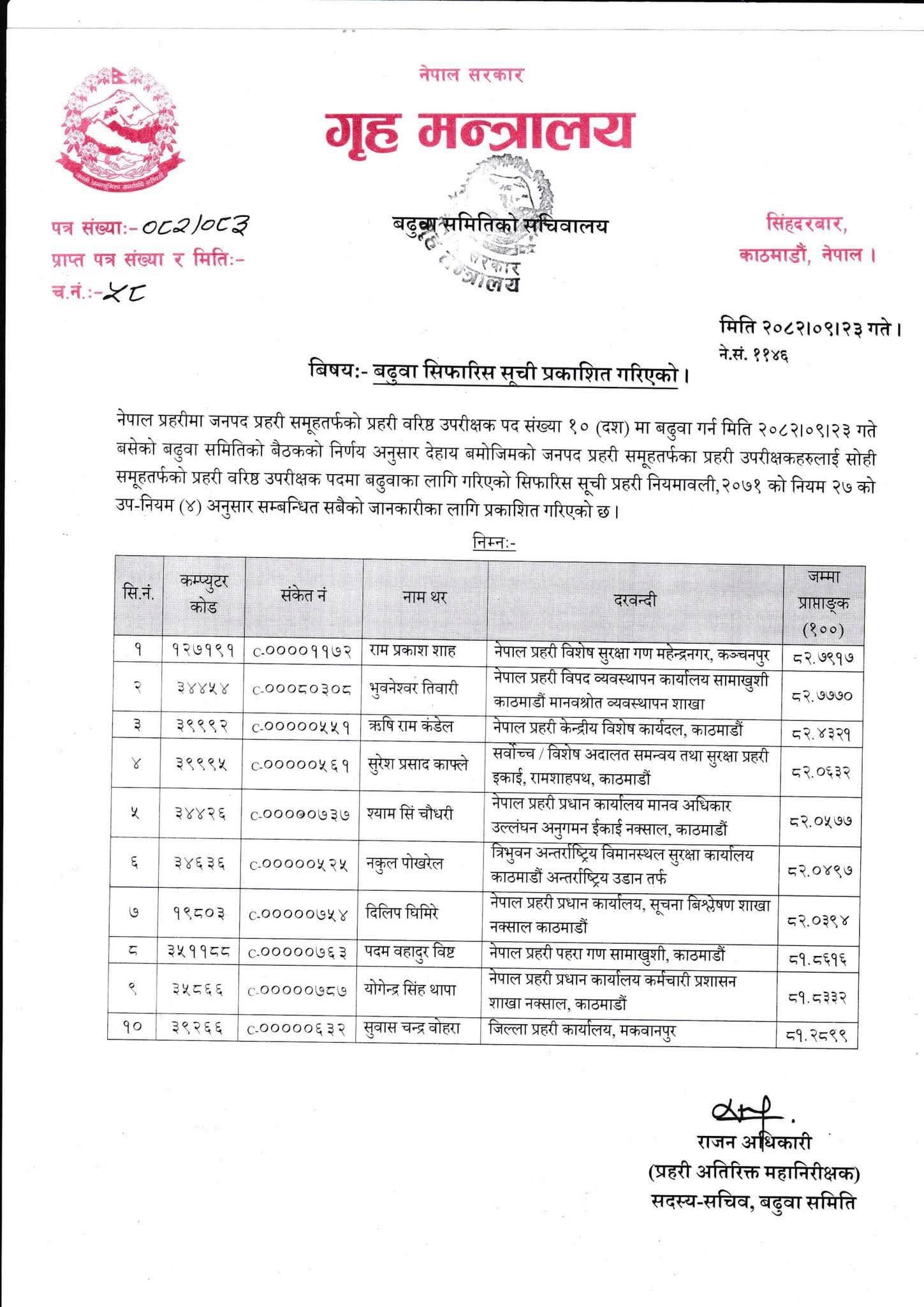 प्रहरीका १० एसपी एसएसपीमा बढुवा सिफारिस (सूचीसहित) 1 1fccd2308bb3be56c0419d735ec1afbe https://newskhari.com/storage/2023/08/ed51ca37-f08e-46ca-83f2-6e5229af93f0.jpeg