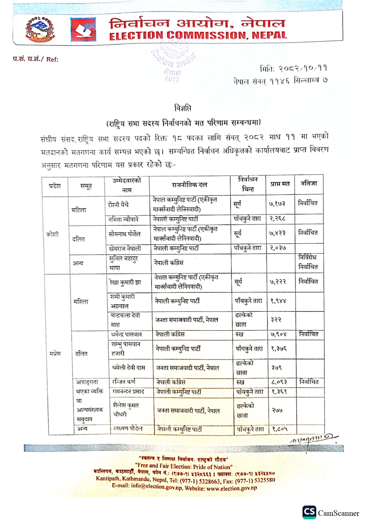 rastriya sava mat 1769349689 page 0001 https://newskhari.com/storage/2022/11/nirbachan-aayog-2.jpg