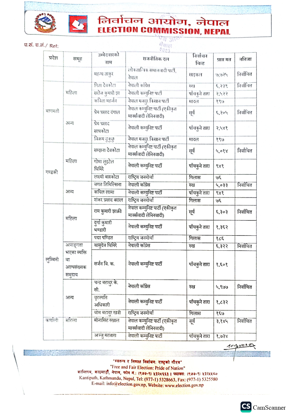 rastriya sava mat 1769349689 page 0002 https://newskhari.com/storage/2022/11/nirbachan-aayog-2.jpg