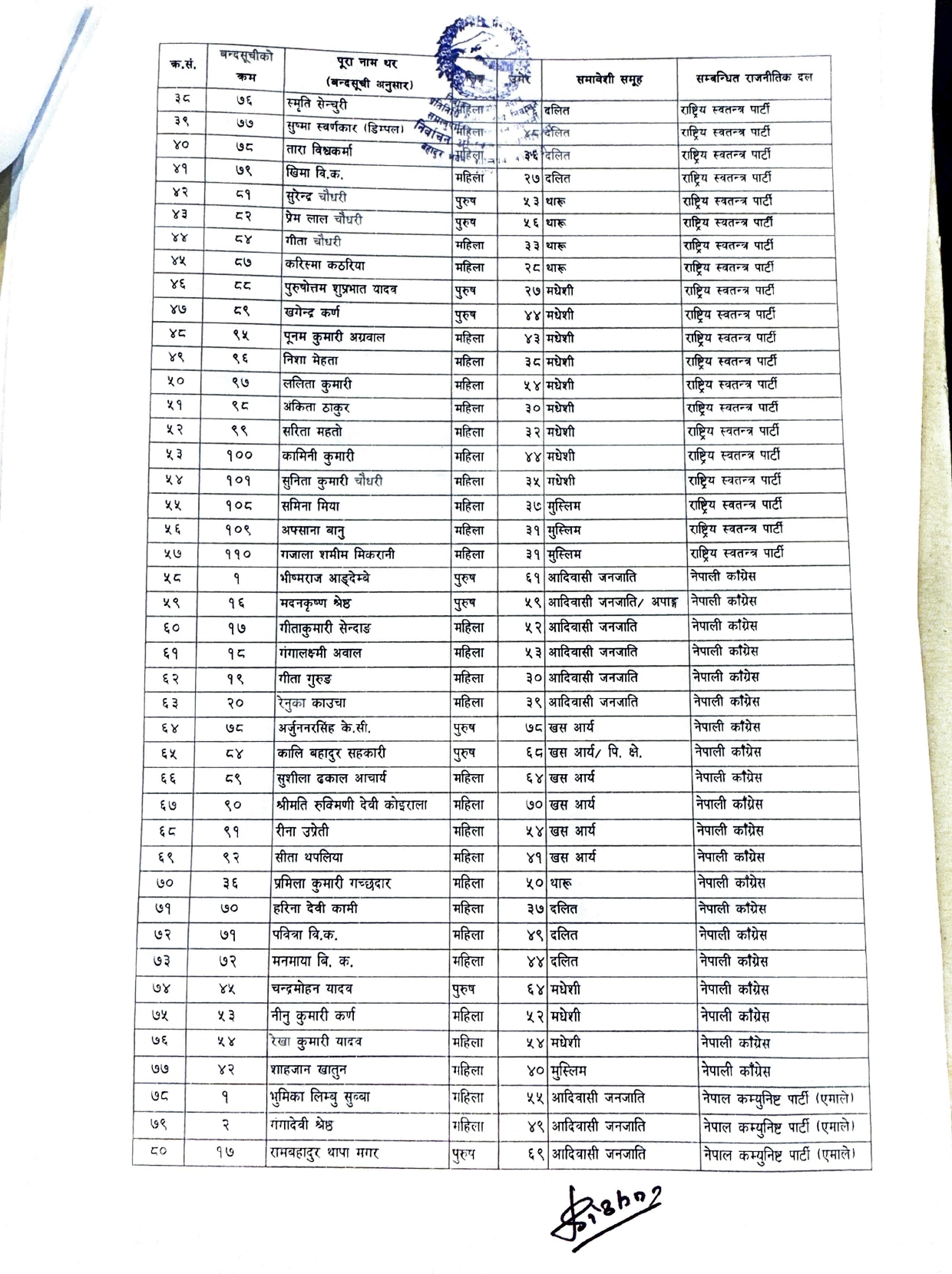 ACFrOgA88rqLj6AjJNzaXTlqp3 TC4tiMSApf03MAF4MqSCBhSBhjK9aMJDNuVYRGDgRxp0V1FV2n0w3i bG8wa5g0RTw0Q0 jomiriwXhN7 7WbTJVY CXMimzNG5 UEarXmowWKTUfDo8ZOnqk page 0003 https://newskhari.com/storage/2022/11/nirbachan-aayog-2.jpg