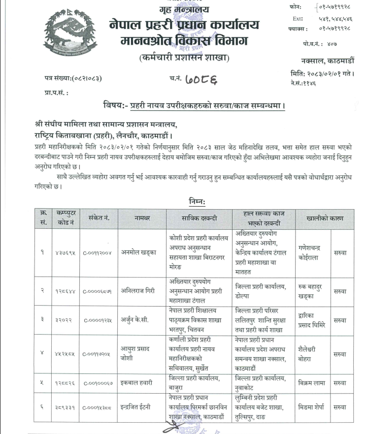 1 https://newskhari.com/storage/2023/03/Nepal-Police-Headquarter.jpg
