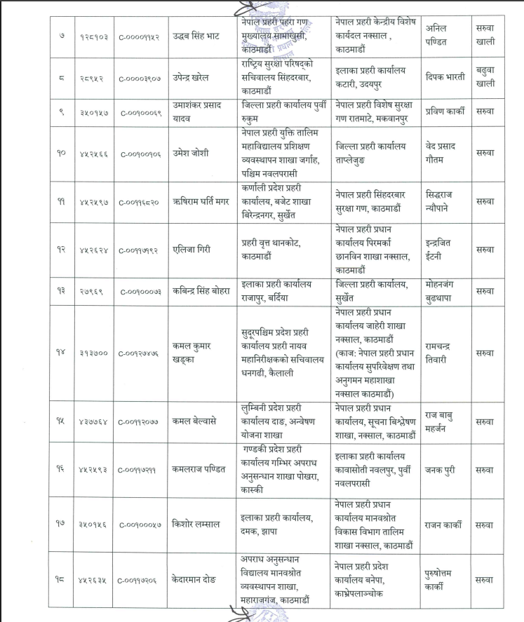 2 https://newskhari.com/storage/2023/03/Nepal-Police-Headquarter.jpg