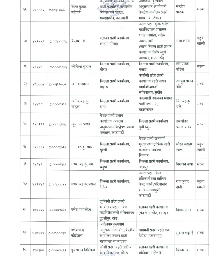 3 https://newskhari.com/storage/2023/03/Nepal-Police-Headquarter.jpg
