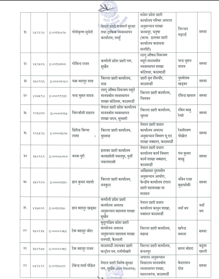 4 https://newskhari.com/storage/2023/03/Nepal-Police-Headquarter.jpg