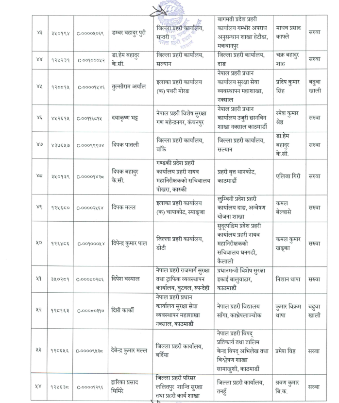 5 https://newskhari.com/storage/2023/03/Nepal-Police-Headquarter.jpg