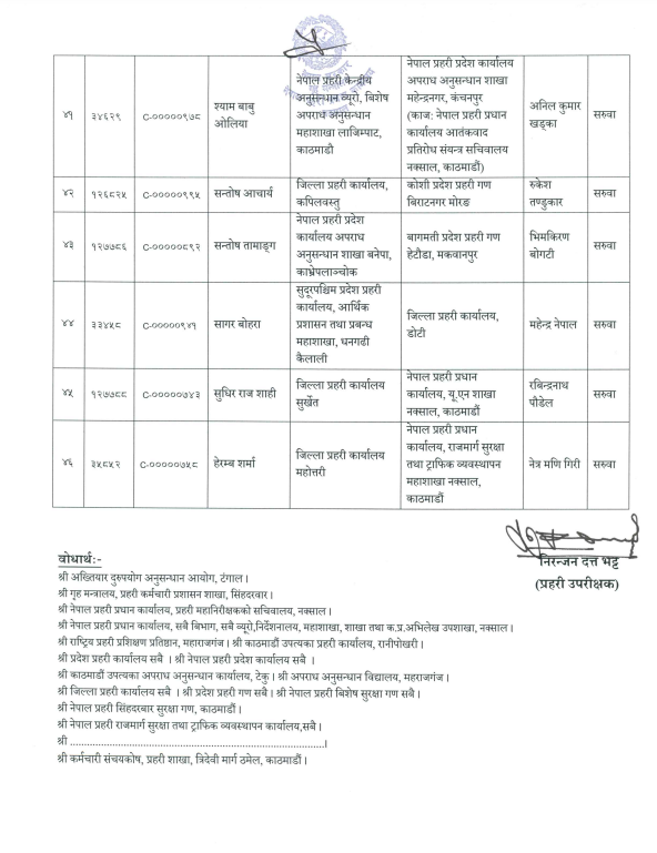 नेपाल प्रहरीका ४५ जना एसपीको एकैपटकमा सरुवा (सूचीसहित) 5 5 F5q6QLTYv8 https://newskhari.com/storage/2023/03/Police_headquatar_EgNxcVzkT51679368261.png
