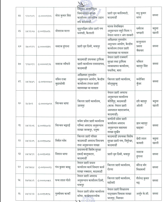 6 https://newskhari.com/storage/2023/03/Nepal-Police-Headquarter.jpg