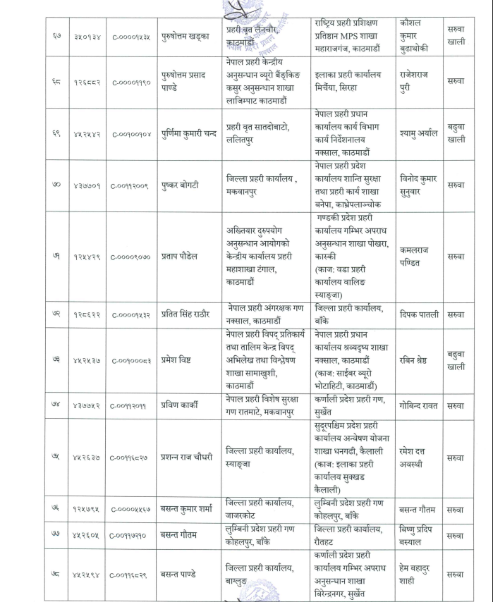 7 https://newskhari.com/storage/2023/03/Nepal-Police-Headquarter.jpg