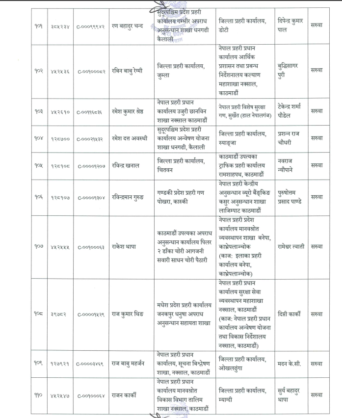 dsp 10 3JJ0lmu5l0 1 https://newskhari.com/storage/2023/03/Nepal-Police-Headquarter.jpg