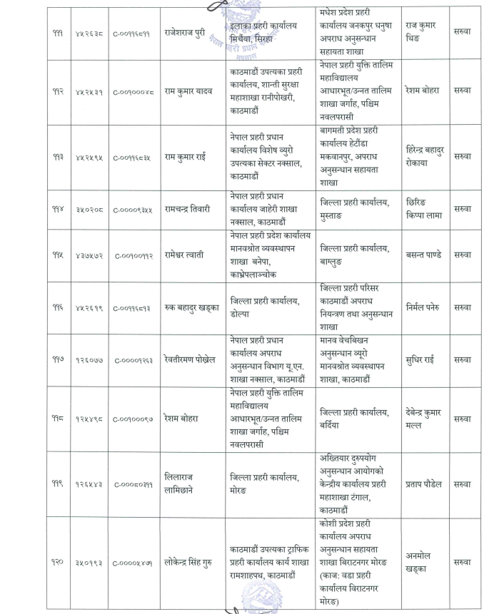 dsp 11 0CvT8A7aos https://newskhari.com/storage/2023/03/Nepal-Police-Headquarter.jpg