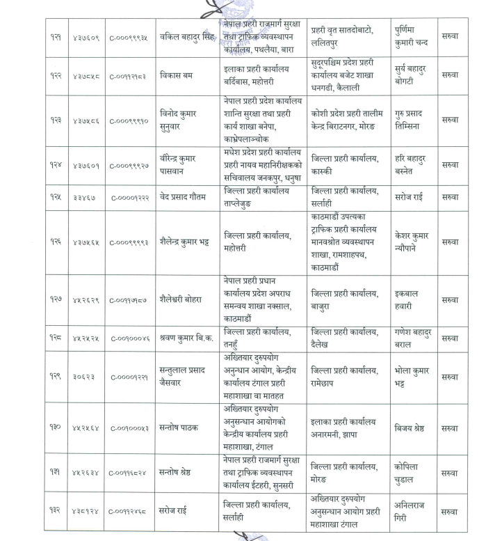 dsp https://newskhari.com/storage/2023/03/Nepal-Police-Headquarter.jpg