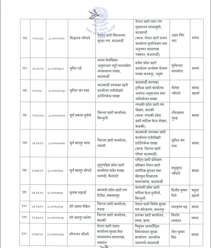 dsp 13 S6p3jThcHS https://newskhari.com/storage/2023/03/Nepal-Police-Headquarter.jpg