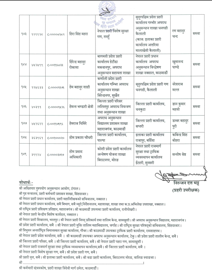 dsp https://newskhari.com/storage/2023/03/Nepal-Police-Headquarter.jpg