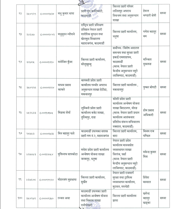 dsp 9 J03DYN7nPf https://newskhari.com/storage/2023/03/Nepal-Police-Headquarter.jpg