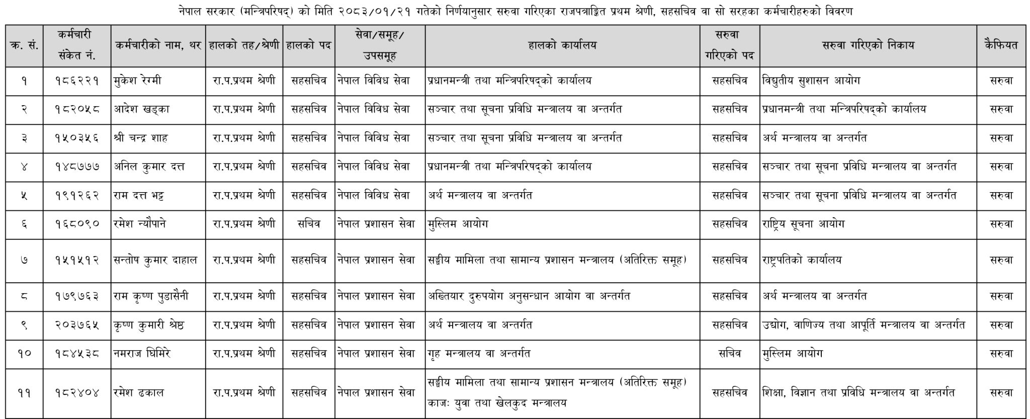 saruwa 2048x833 1 https://newskhari.com/storage/2025/05/karmachari.jpeg