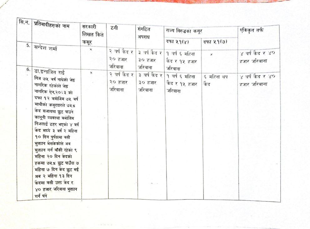 02 1784039473 https://newskhari.com/storage/2023/06/balkrishna_topbahadur_1684330598.jpg