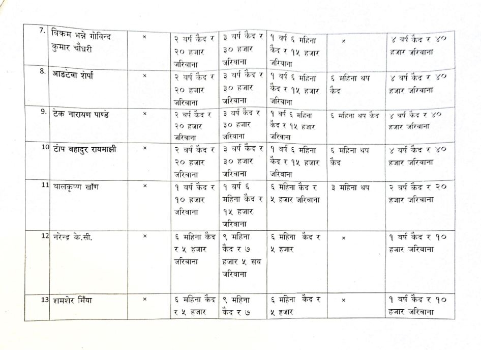03 1784039497 https://newskhari.com/storage/2023/06/balkrishna_topbahadur_1684330598.jpg