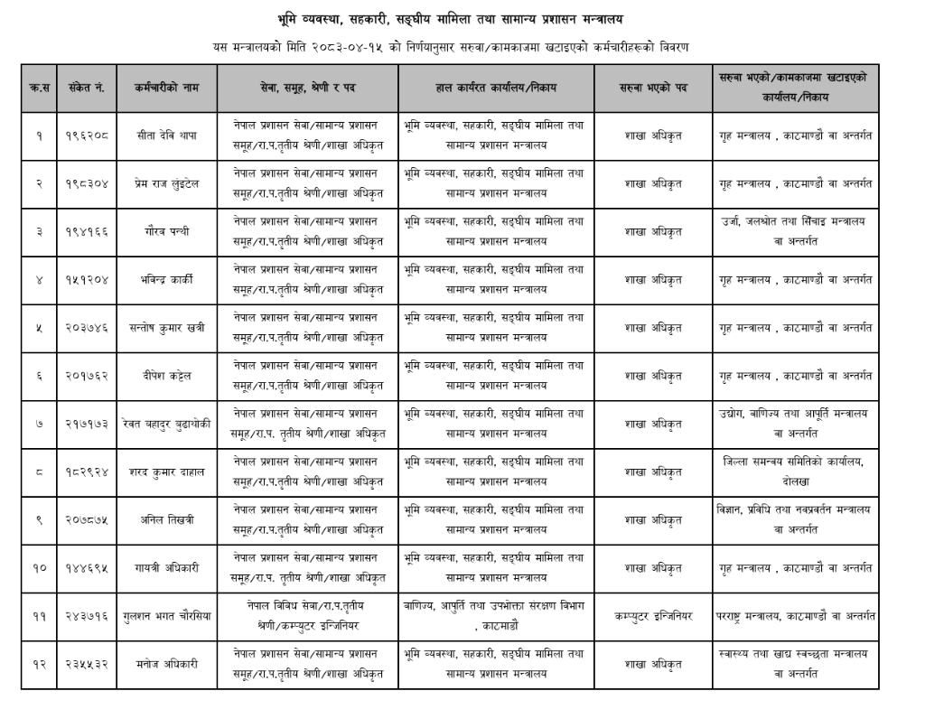 1 https://newskhari.com/storage/2026/06/Samanya-Prasasan-1780916125.jpeg