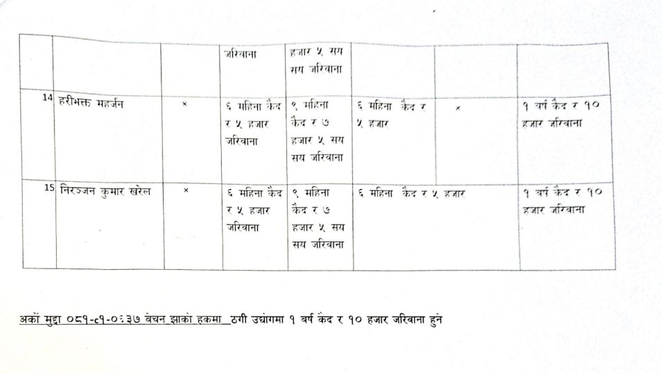 1472026042226 1000x0 1784039528 https://newskhari.com/storage/2023/06/balkrishna_topbahadur_1684330598.jpg