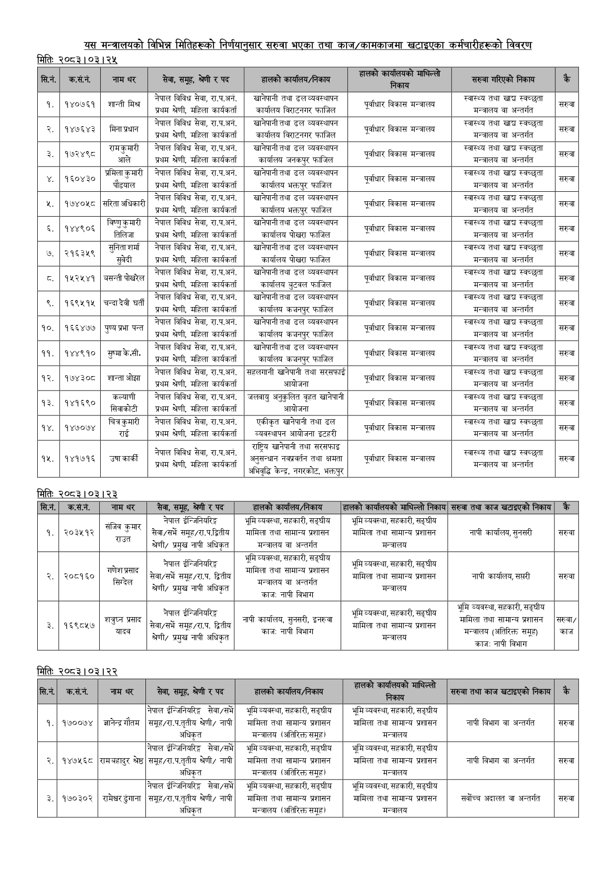 उपसचिवदेखि नासुसम्मका ९८ कर्मचारीको सरुवा (सूचीसहित) 1 ACFrOgDv4e7aEeoo4D4b7lFXEdLAeZejcjaQL9rxs69WN GjuXQOmJvV437xxX1Y8Cc90WEolKmSsz6lyjBfxkUbSlIqh 6LxBN5TO1e9QOz9qW32uBM4H76i6gIzGt FtuWlau4 CiZ5rOVBLD8 page 0001 https://newskhari.com/storage/2026/06/Samanya-Prasasan-1780916125.jpeg