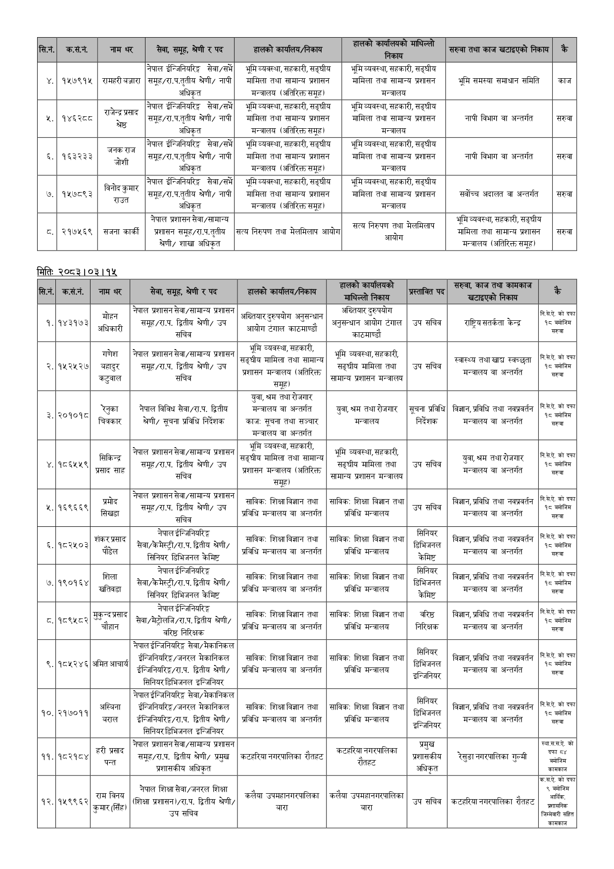 उपसचिवदेखि नासुसम्मका ९८ कर्मचारीको सरुवा (सूचीसहित) 2 ACFrOgDv4e7aEeoo4D4b7lFXEdLAeZejcjaQL9rxs69WN GjuXQOmJvV437xxX1Y8Cc90WEolKmSsz6lyjBfxkUbSlIqh 6LxBN5TO1e9QOz9qW32uBM4H76i6gIzGt FtuWlau4 CiZ5rOVBLD8 page 0002 https://newskhari.com/storage/2026/06/Samanya-Prasasan-1780916125.jpeg