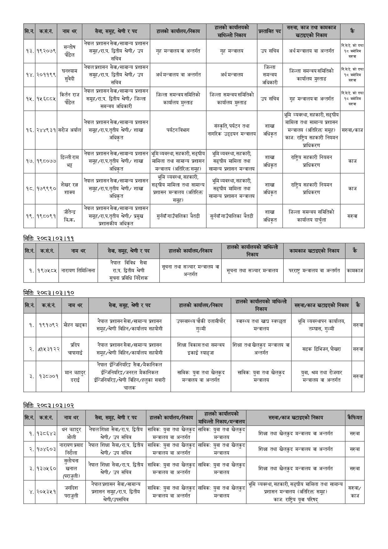 उपसचिवदेखि नासुसम्मका ९८ कर्मचारीको सरुवा (सूचीसहित) 3 ACFrOgDv4e7aEeoo4D4b7lFXEdLAeZejcjaQL9rxs69WN GjuXQOmJvV437xxX1Y8Cc90WEolKmSsz6lyjBfxkUbSlIqh 6LxBN5TO1e9QOz9qW32uBM4H76i6gIzGt FtuWlau4 CiZ5rOVBLD8 page 0003 https://newskhari.com/storage/2026/06/Samanya-Prasasan-1780916125.jpeg