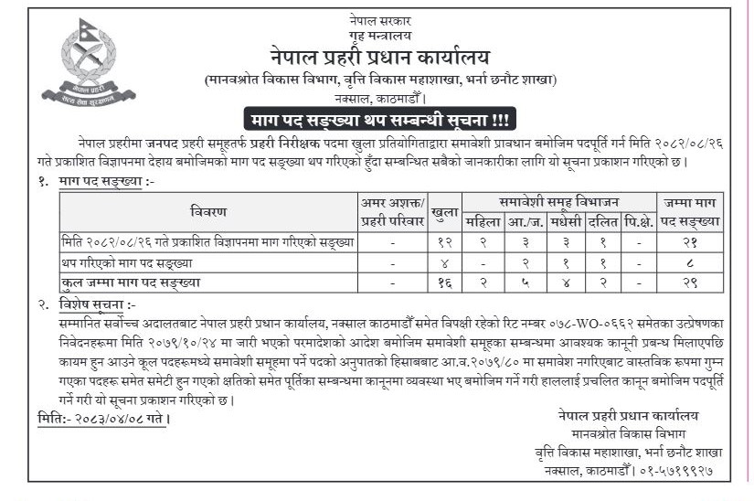 police https://newskhari.com/storage/2023/03/Nepal-Police-Headquarter.jpg