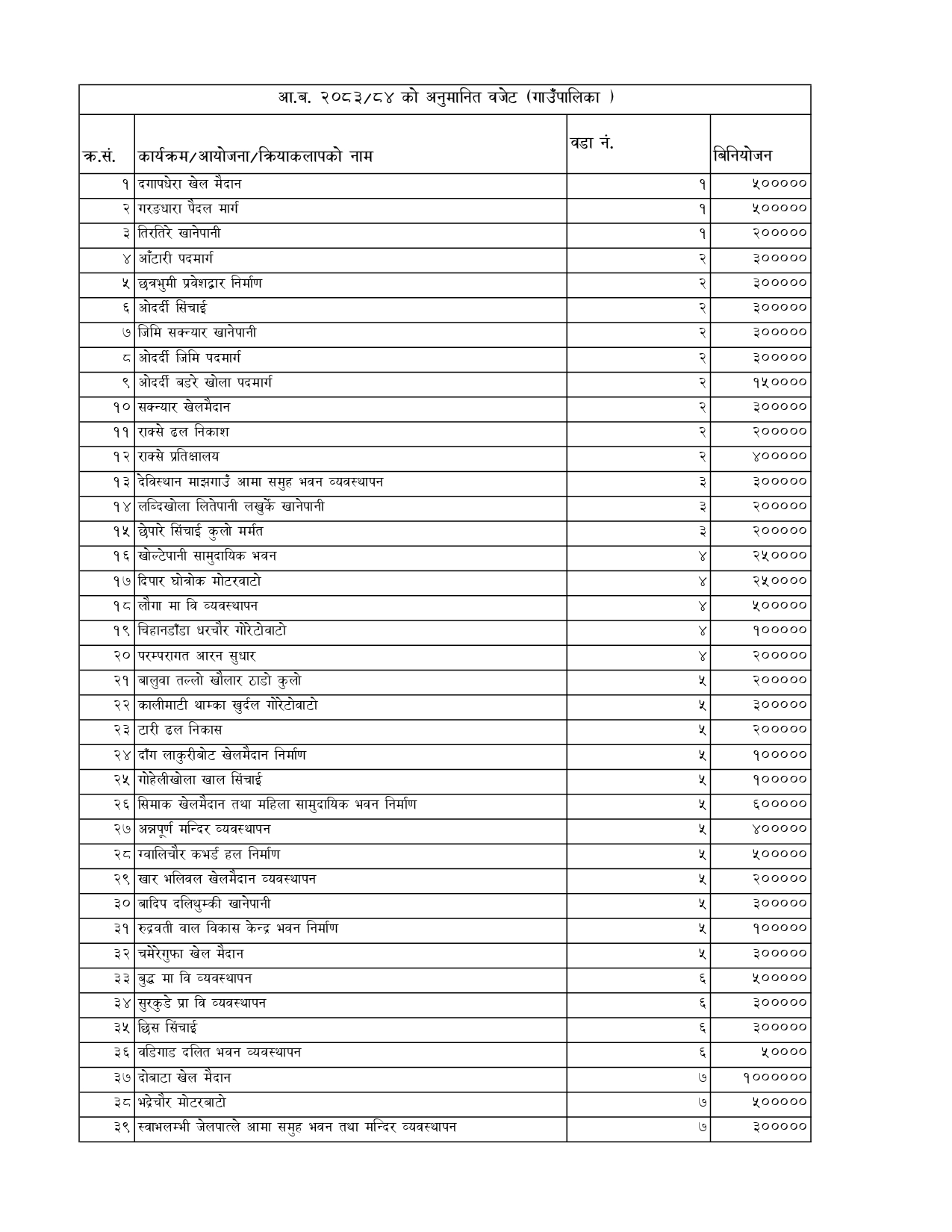 2083 final page 0013 https://newskhari.com/storage/2026/07/Badigad_gaupalika-2.jpg