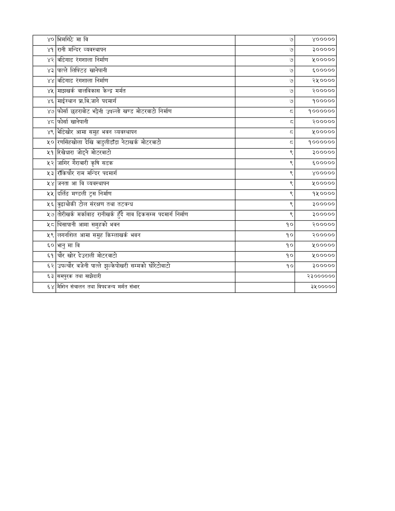 2083 final page 0014 https://newskhari.com/storage/2026/07/Badigad_gaupalika-2.jpg
