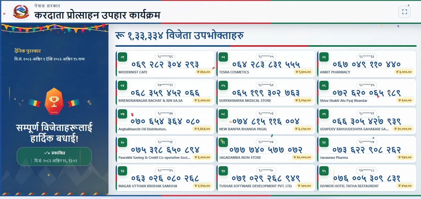 २१ हजारको ल्युब आयल किनेका लालबाबुले जिते १० लाख, यी हुन् १ लाख जित्ने १५ जना