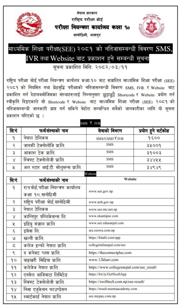 एसईईको नतिजा सार्वजनिक, यसरी हेर्नुहाेस् सकिन्छ नतिजा 1 512661754 1040636084941738 5694332153476909488 n https://newskhari.com/wp-content/uploads/2025/06/GopalDahal-KTM-13_DG_111871copy-1-scaled-e1751030831947.jpg